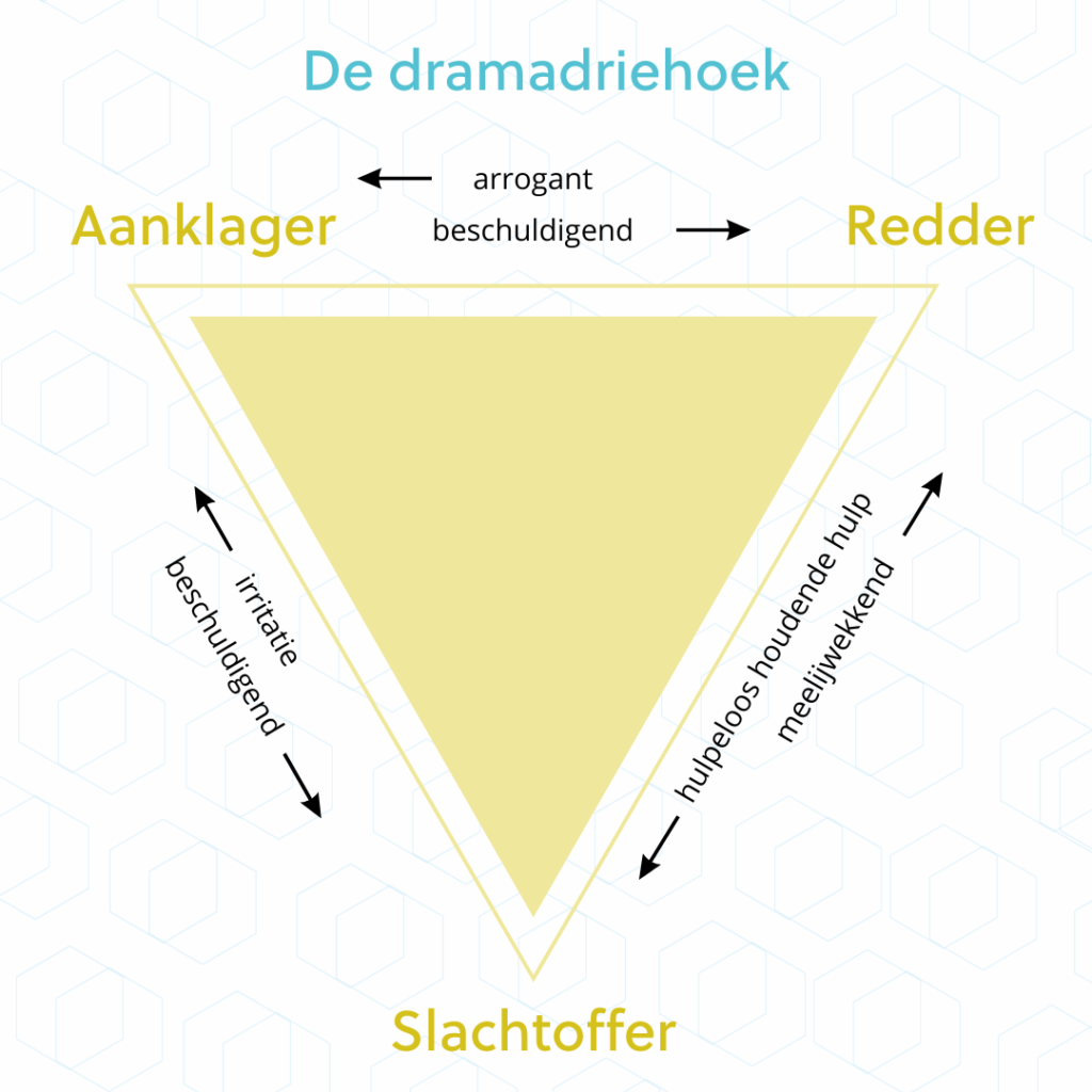 dramadriehoek